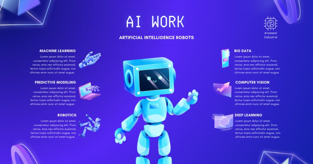 Artificial intelligence robots